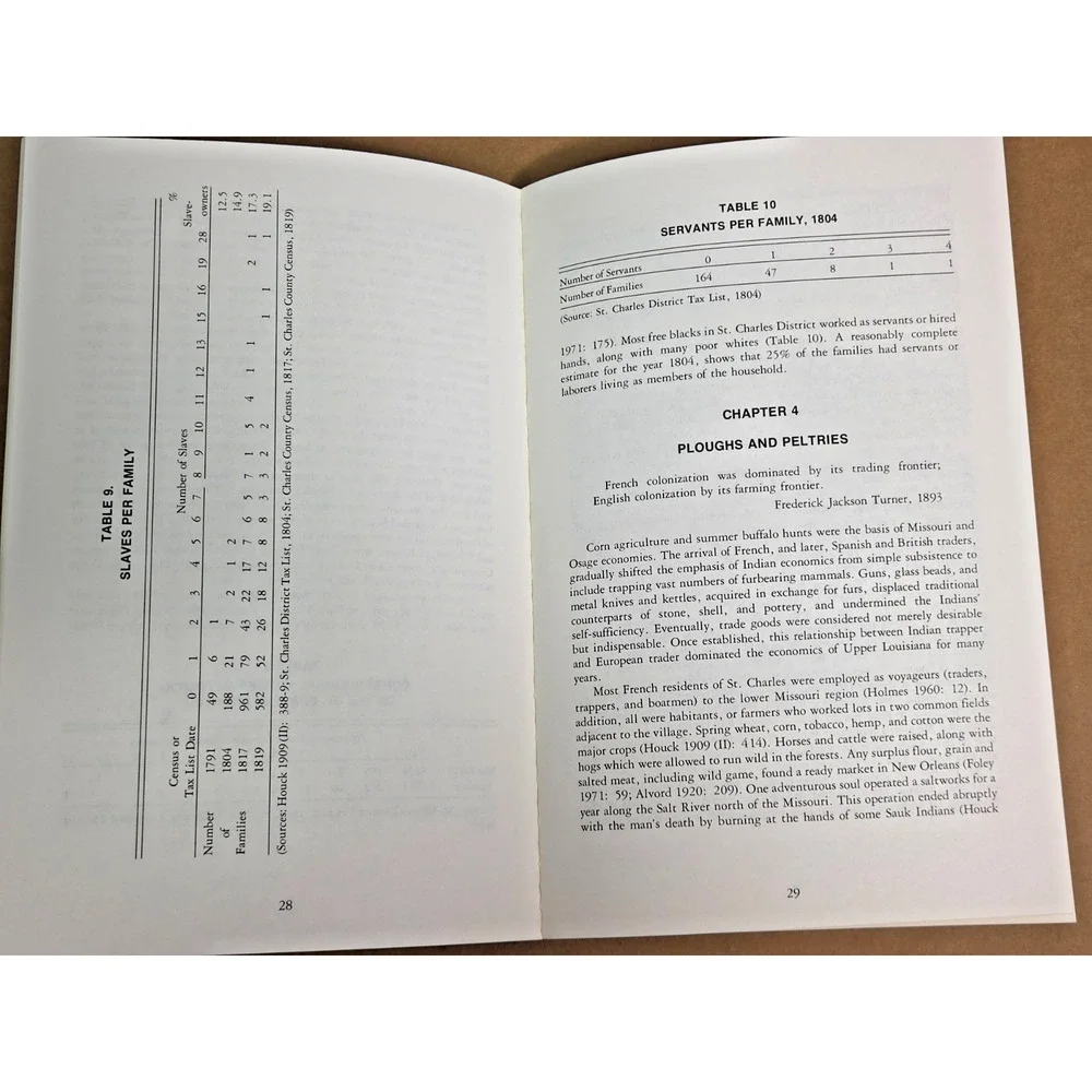 The Missouri Archaeologist Vol 40 1979 Fort Zumwalt Frontier History Archaeology